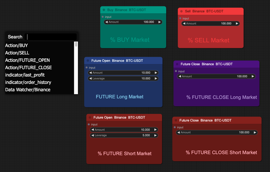 Order Types: Choose the Right Execution for Every Trade