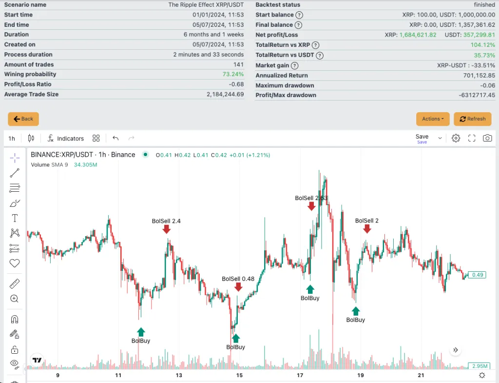 Arrow Algo BackTest
