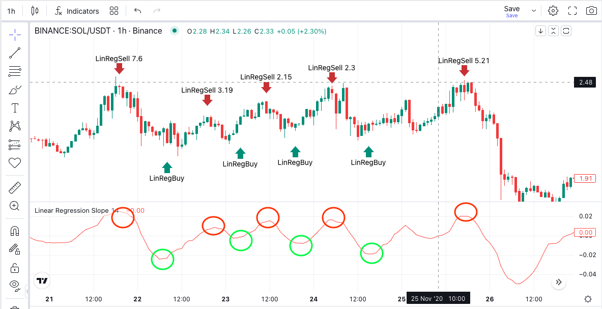 Linear Regression Arrow Algo