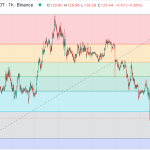 Fibonnaci Retracements In Arrow Algo