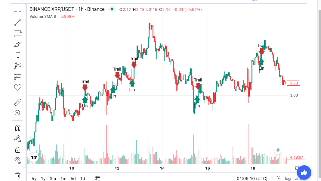 Avoiding Overfitting: How to Build Robust Trading Algorithms