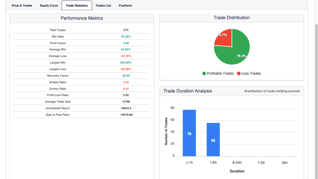 Backtesting: The Strategy Testing Method Every Trader Needs