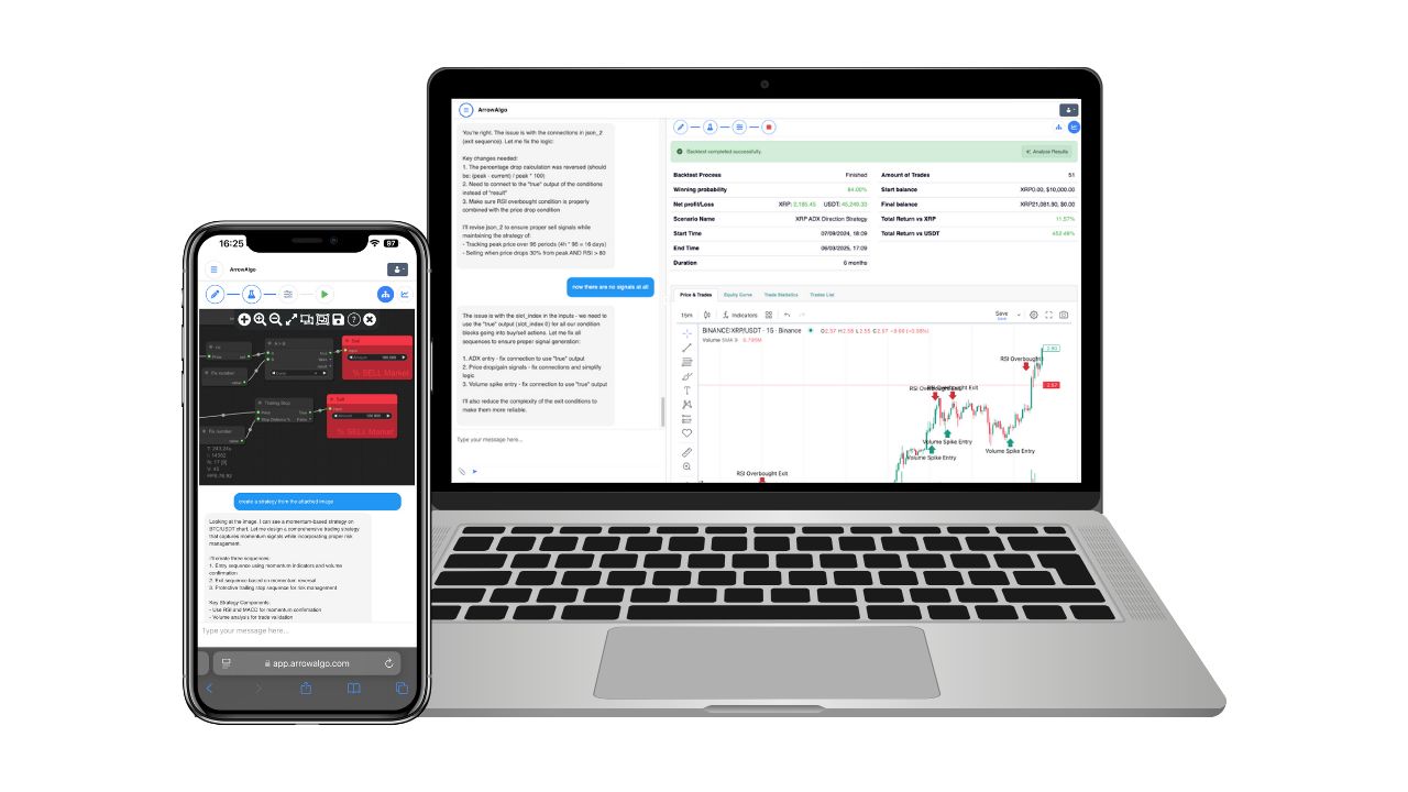 Arrow Algo — No-Code Algorithmic Trading & Backtesting