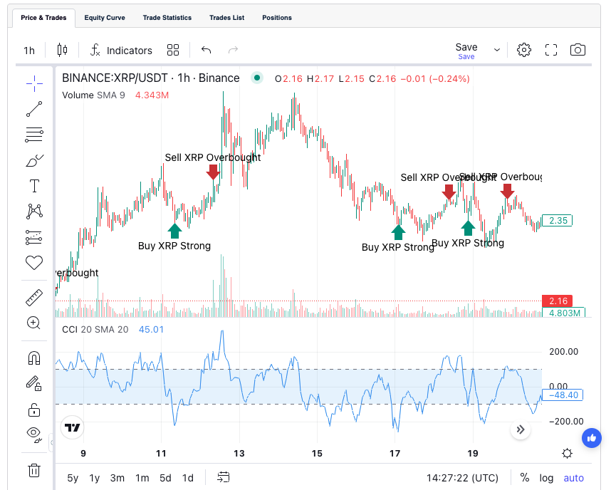 Commodity Channel Index (CCI): Complete Guide for Algorithmic Trading