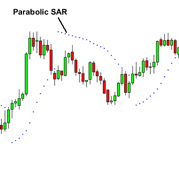 Parabolic SAR: Complete Guide for Algorithmic Trading