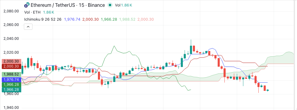 Ichimoku Cloud: Complete Guide for Algorithmic Trading