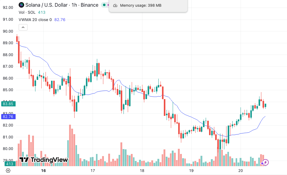 Volume Weighted Average Price (VWAP): Complete Guide for Algorithmic Trading
