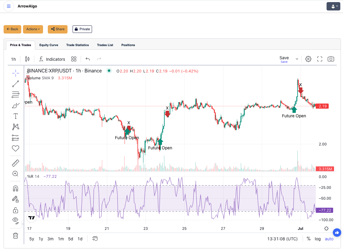 Williams Accumulation/Distribution (WAD): Complete Guide for Algorithmic Trading