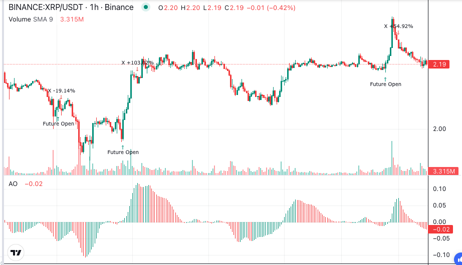 Awesome Oscillator (AO): Complete Guide for Algorithmic Trading