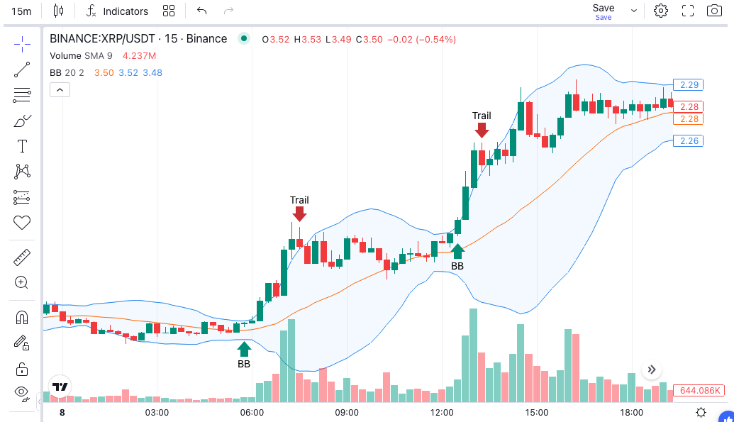 Breakout Trading: Capture Big Moves Early
