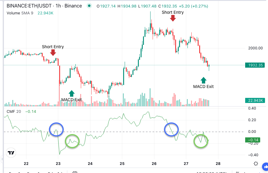 Chaikin Money Flow (CMF): Complete Guide for Algorithmic Trading