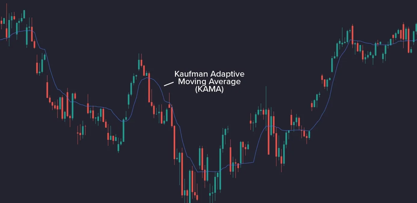 Kaufman Adaptive Moving Average (KAMA): Complete Guide for Algorithmic Trading