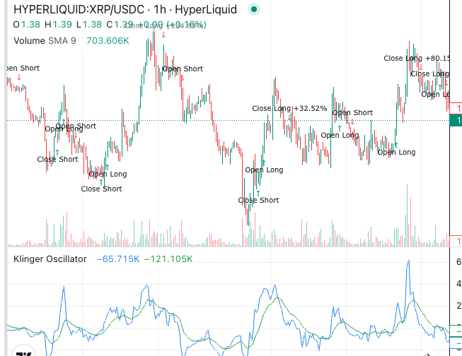 Klinger Volume Oscillator (KVO): Complete Guide for Algorithmic Trading