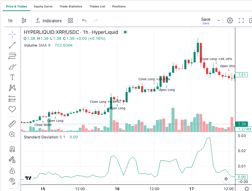 Standard Deviation (StdDev): Complete Guide for Algorithmic Trading
