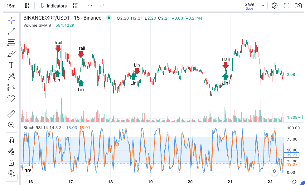 Stochastic RSI (StochRSI): Complete Guide for Algorithmic Trading