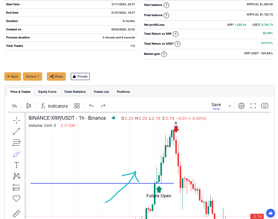 Trend Following Strategies: A Guide for Algorithmic Traders