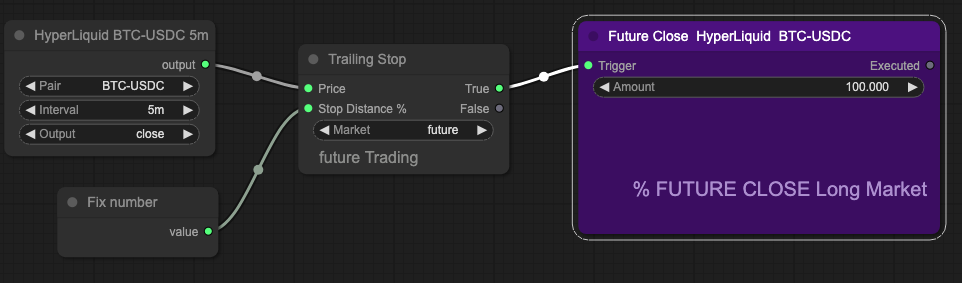 Trailing Stops: Lock In Profits Automatically