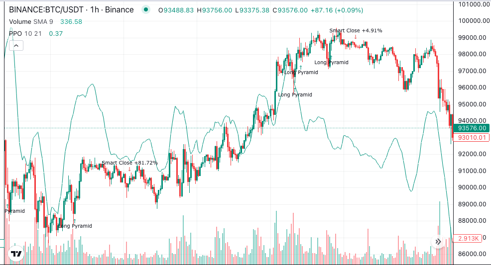 Volume Oscillator (VOSC): Complete Guide for Algorithmic Trading
