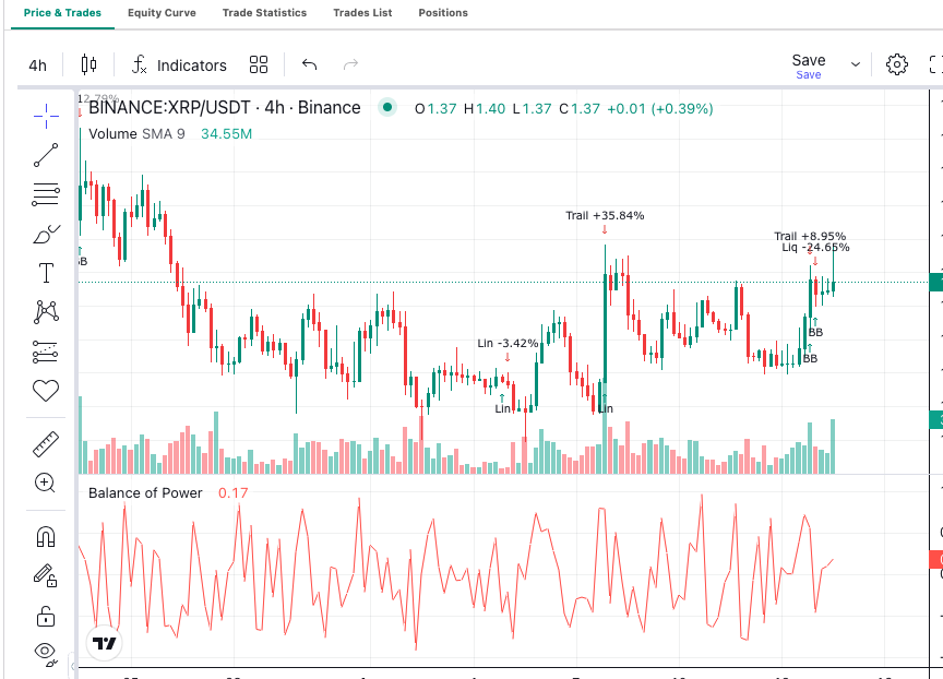 Balance of Power (BOP): Complete Guide for Algorithmic Trading