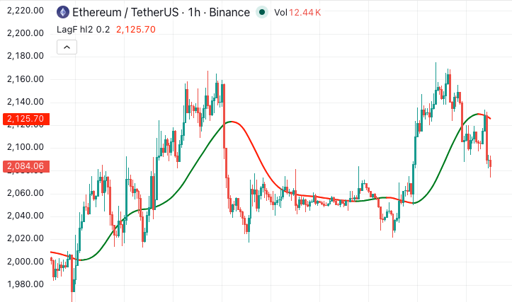 Laguerre Filter: Complete Guide for Algorithmic Trading