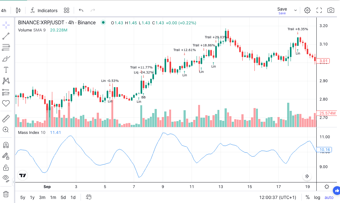 Mass Index: Complete Guide for Algorithmic Trading