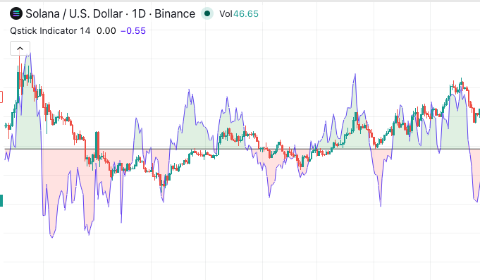 Qstick Indicator: Complete Guide for Algorithmic Trading