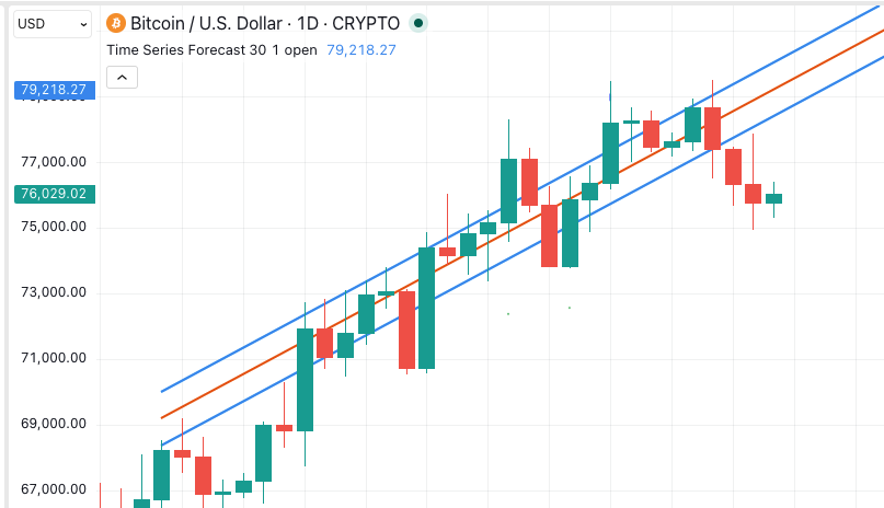 Time Series Forecast (TSF): Complete Guide for Algorithmic Trading