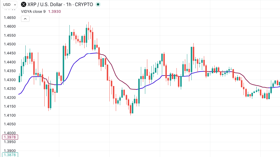 Median Price (MEDPRICE): Complete Guide for Algorithmic Trading