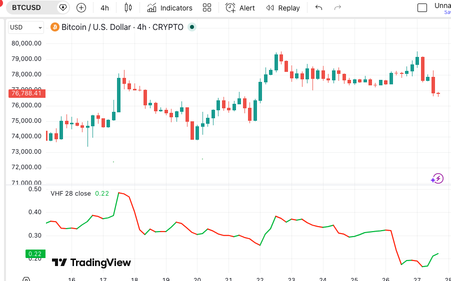 Vertical Horizontal Filter (VHF): Complete Guide for Algorithmic Trading