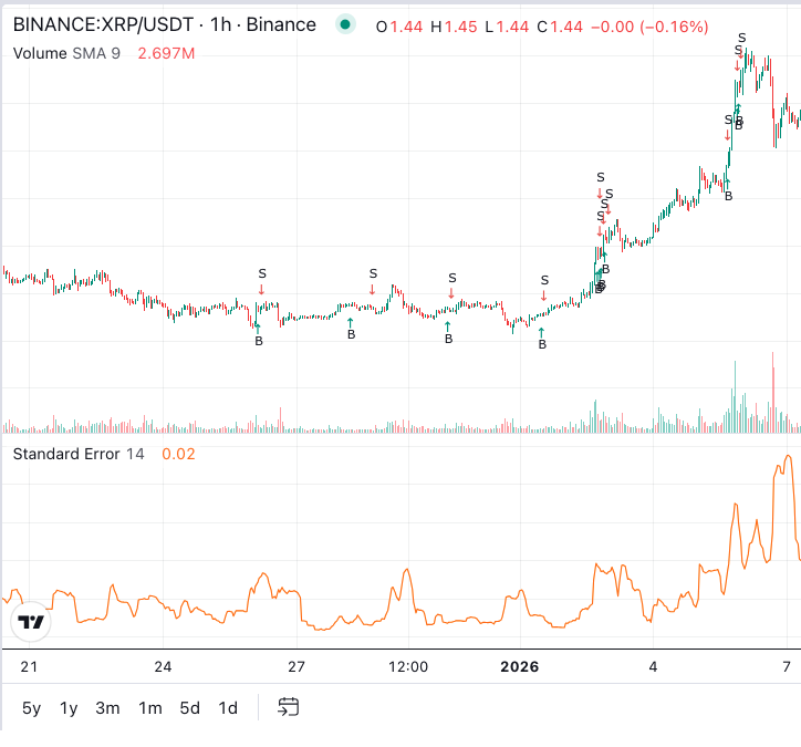 Standard Error (StdErr): Complete Guide for Algorithmic Trading