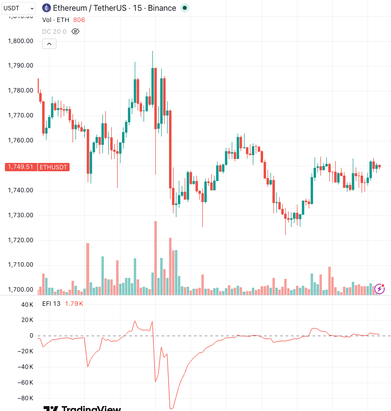 Elder Force Index (EFI): Complete Guide for Algorithmic Trading