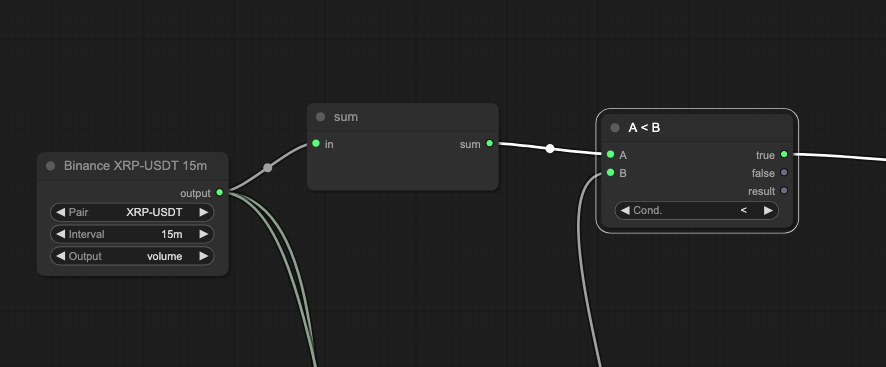 Sum Over Period (Sum): Complete Guide for Algorithmic Trading