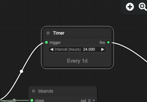 Timer Block: Complete Guide for Algorithmic Trading