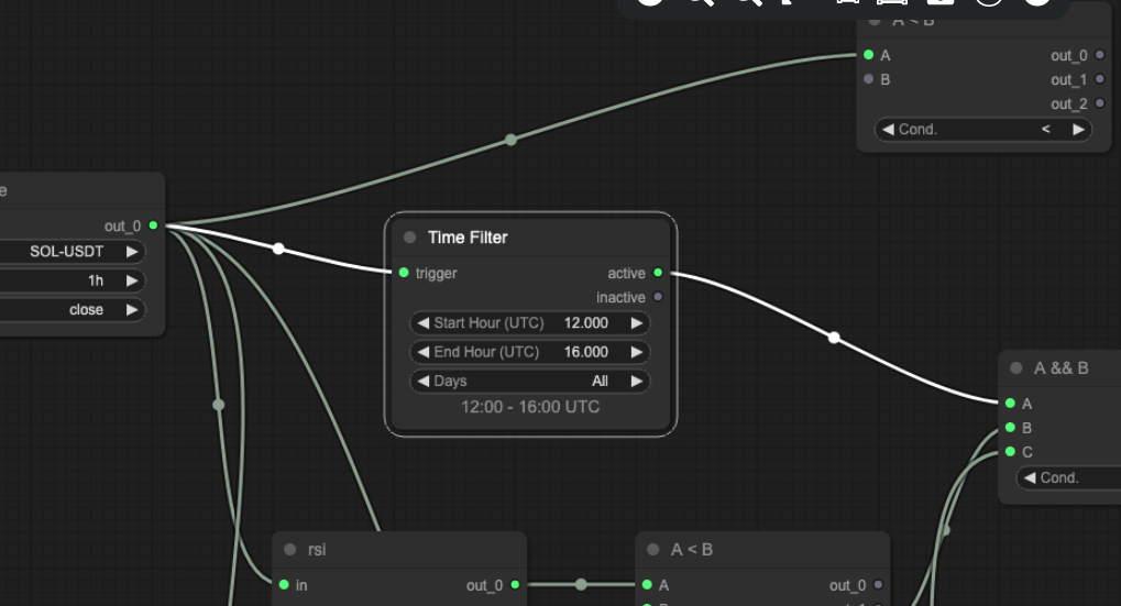 Time Filter Block: Complete Guide for Algorithmic Trading